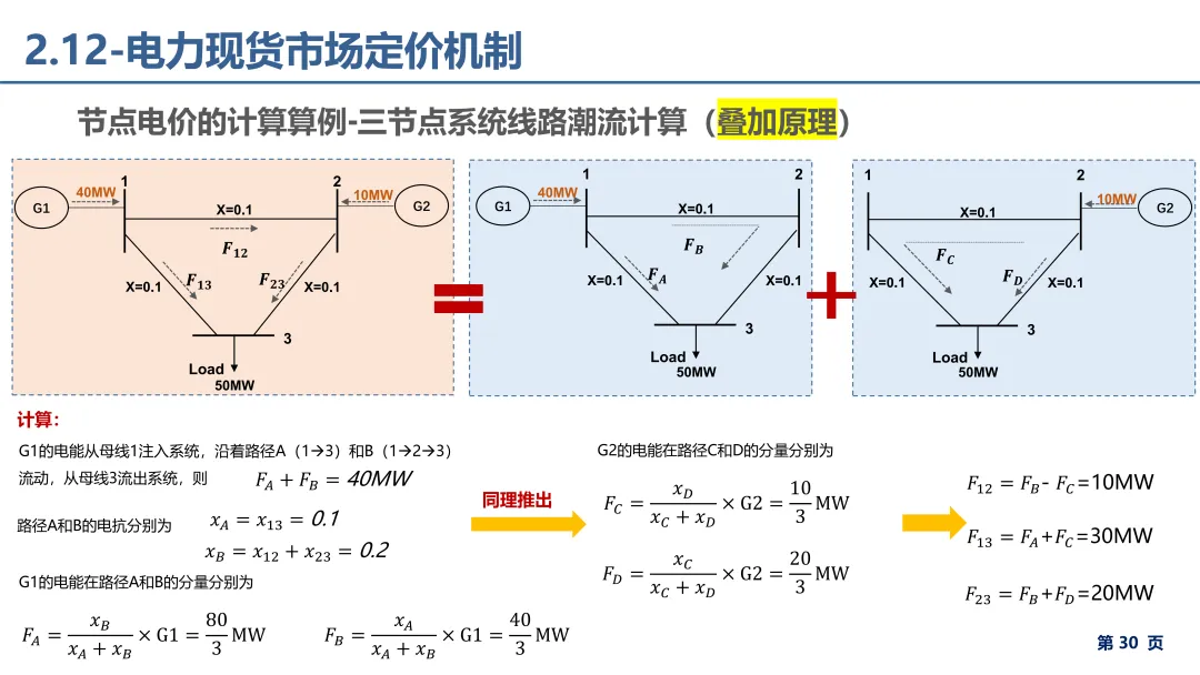 电力市场报价、出清电价基础理论详解.pdf