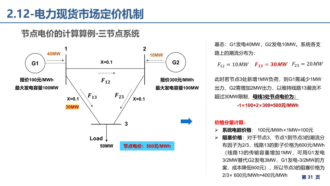 电力市场报价、出清电价基础理论详解.pdf