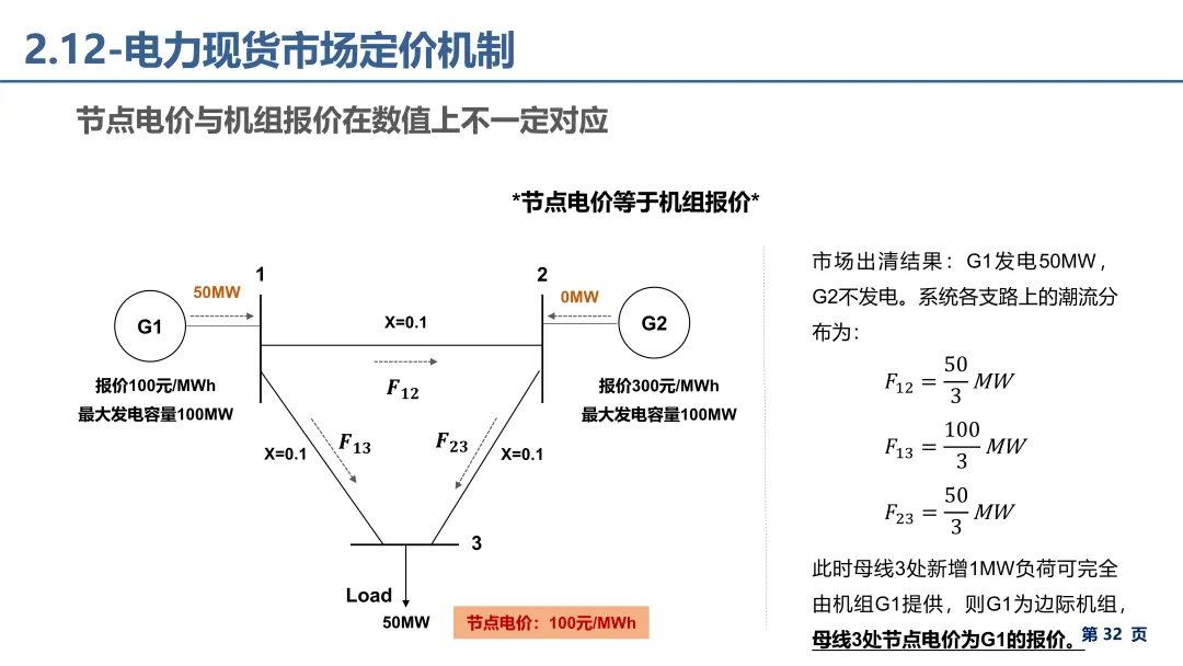 电力市场报价、出清电价基础理论详解.pdf