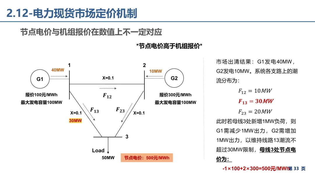电力市场报价、出清电价基础理论详解.pdf
