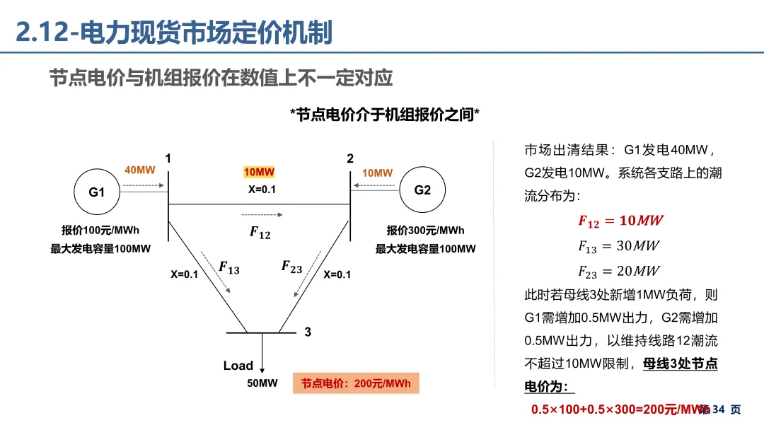电力市场报价、出清电价基础理论详解.pdf