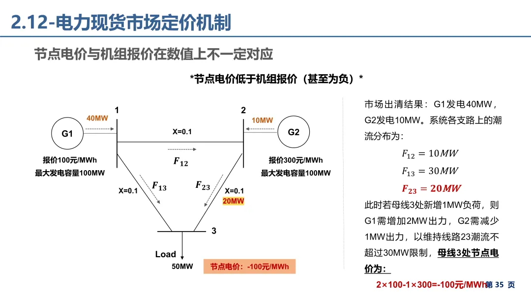 电力市场报价、出清电价基础理论详解.pdf