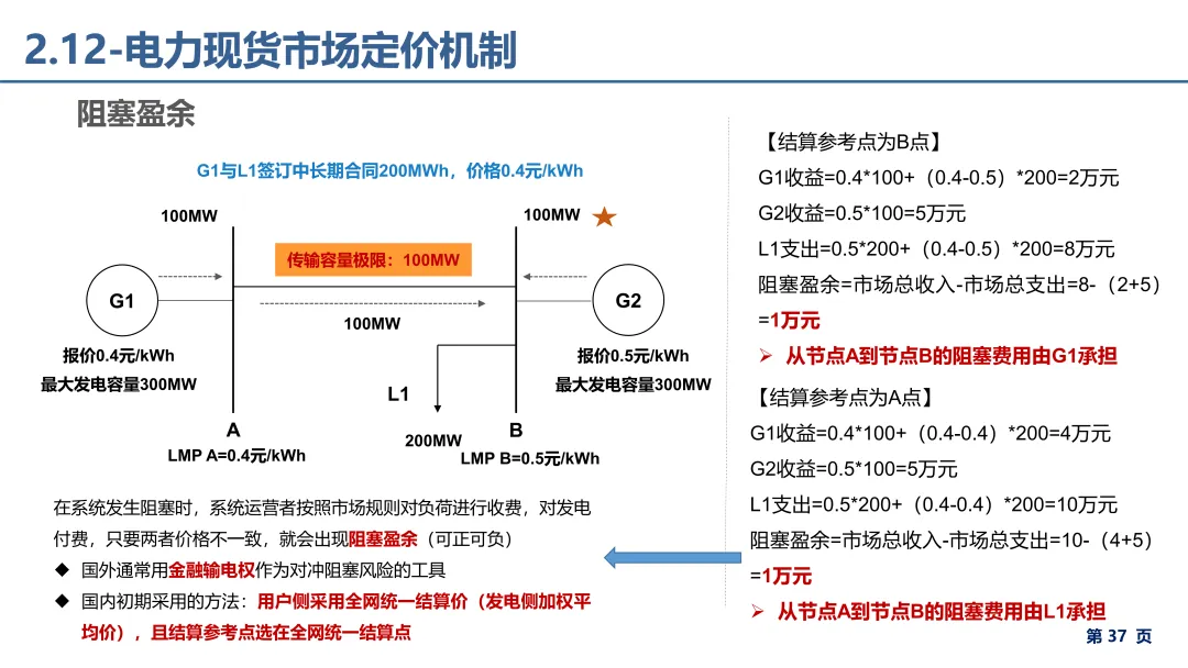 电力市场报价、出清电价基础理论详解.pdf
