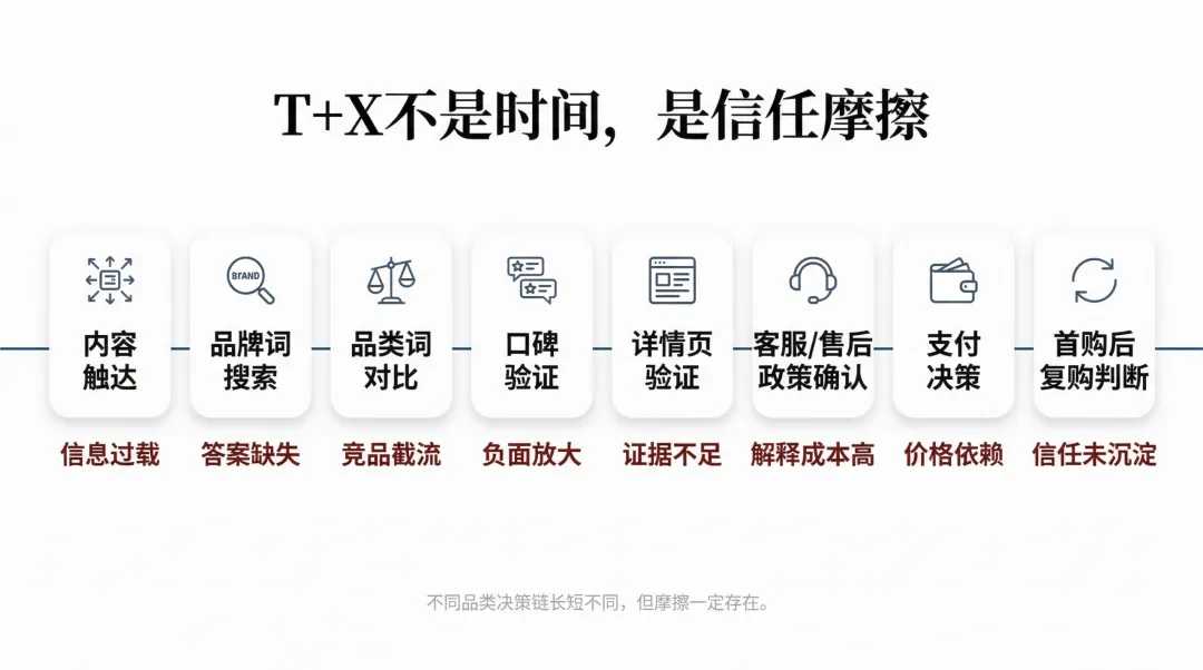 市场营销一号位最大的失职,不是没爆,而是没守住毛利
