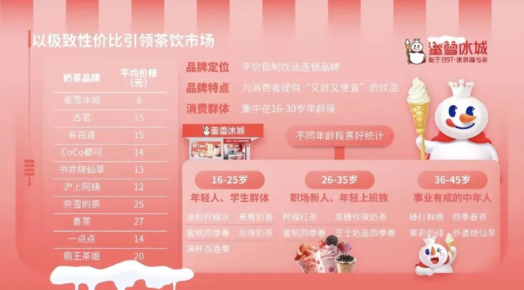 雪王传奇:一杯“国民奶茶”如何炼成下沉市场的“甜蜜王国”