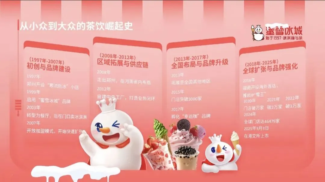 雪王传奇:一杯“国民奶茶”如何炼成下沉市场的“甜蜜王国”
