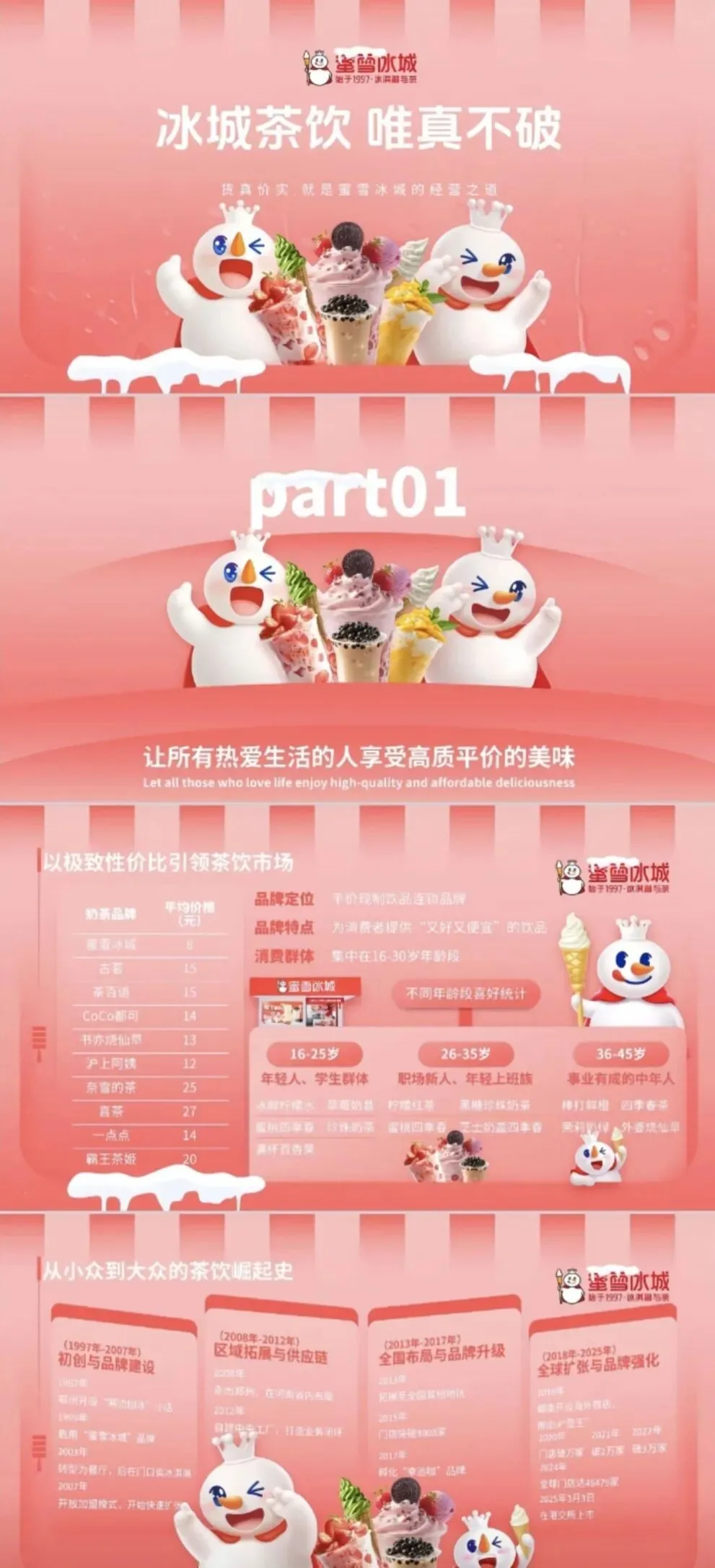 雪王传奇:一杯“国民奶茶”如何炼成下沉市场的“甜蜜王国”