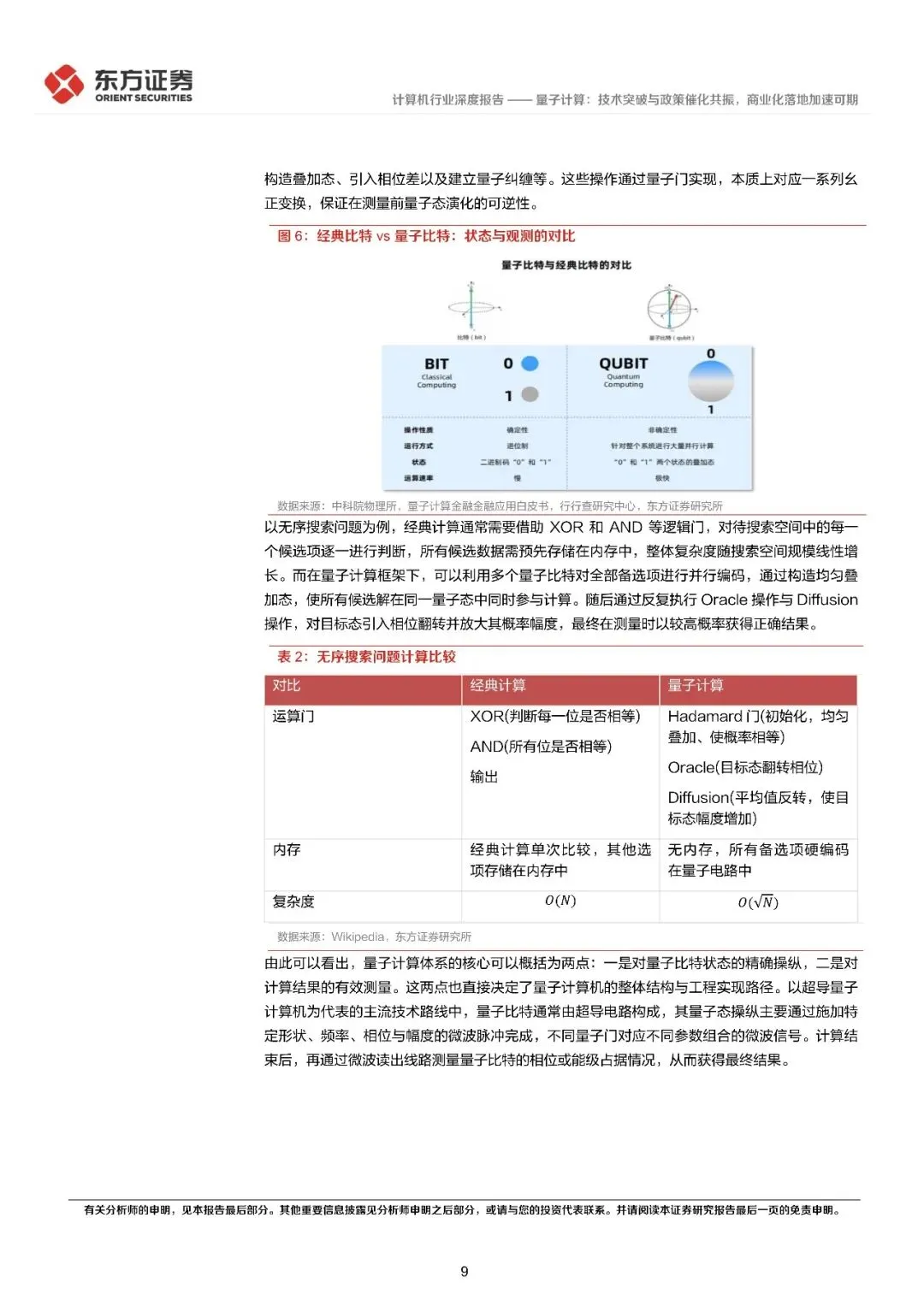 计算机行业量子计算:技术突破与政策催化共振,商业化落地加速可期-42页(附下载)