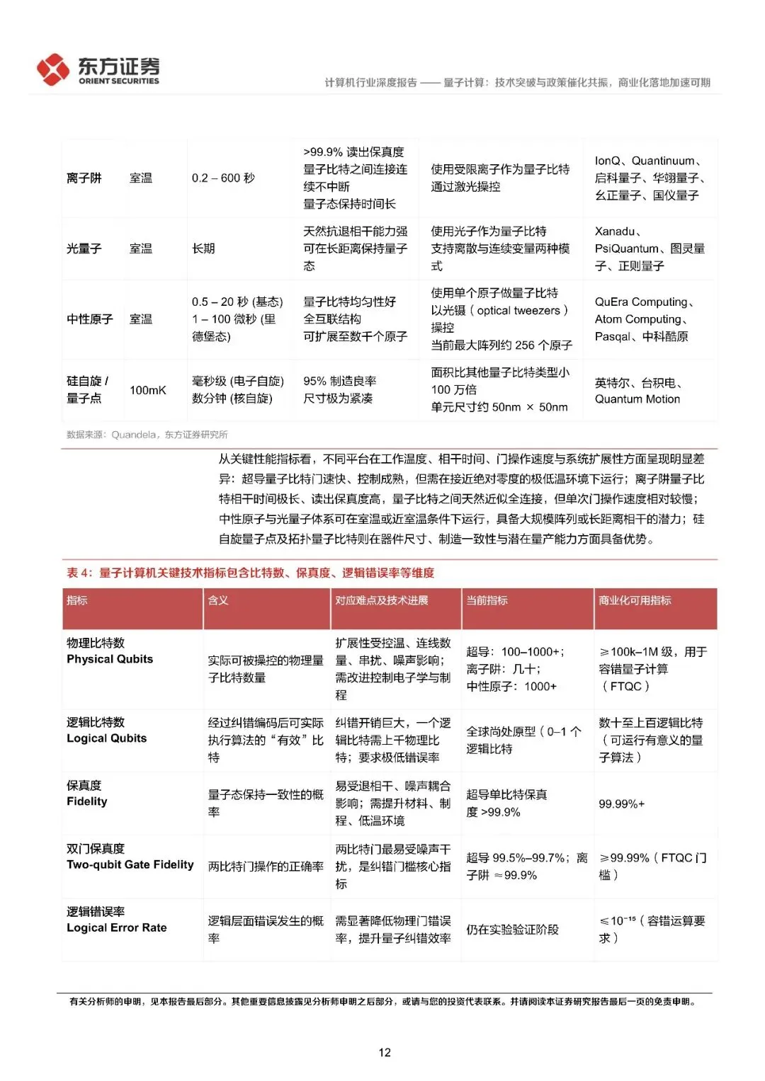 计算机行业量子计算:技术突破与政策催化共振,商业化落地加速可期-42页(附下载)