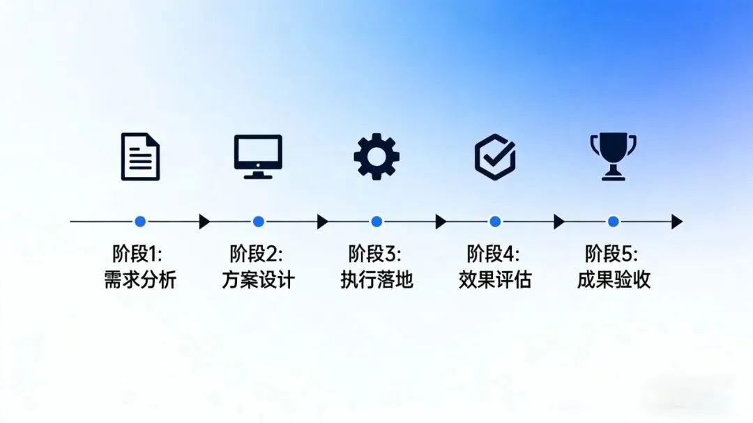 会所按摩赛道抖音获客全攻略:用户旅程*关键词*内容模板一站式解决方案