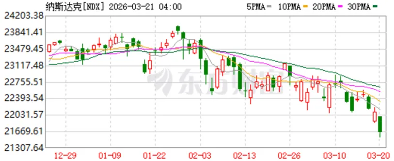 迷雾重重(第12周市场)