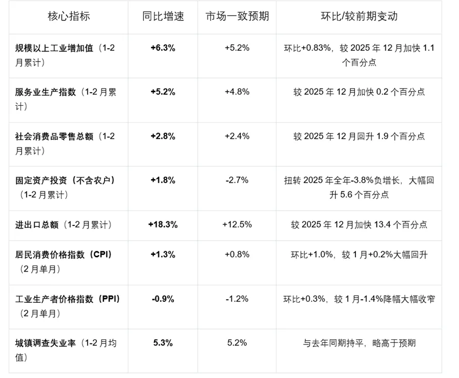 迷雾重重(第12周市场)