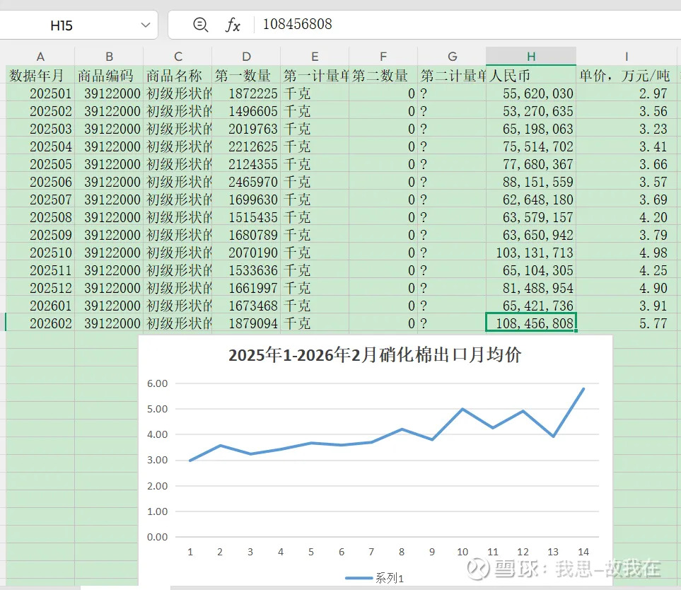2026年市场最确定的产品