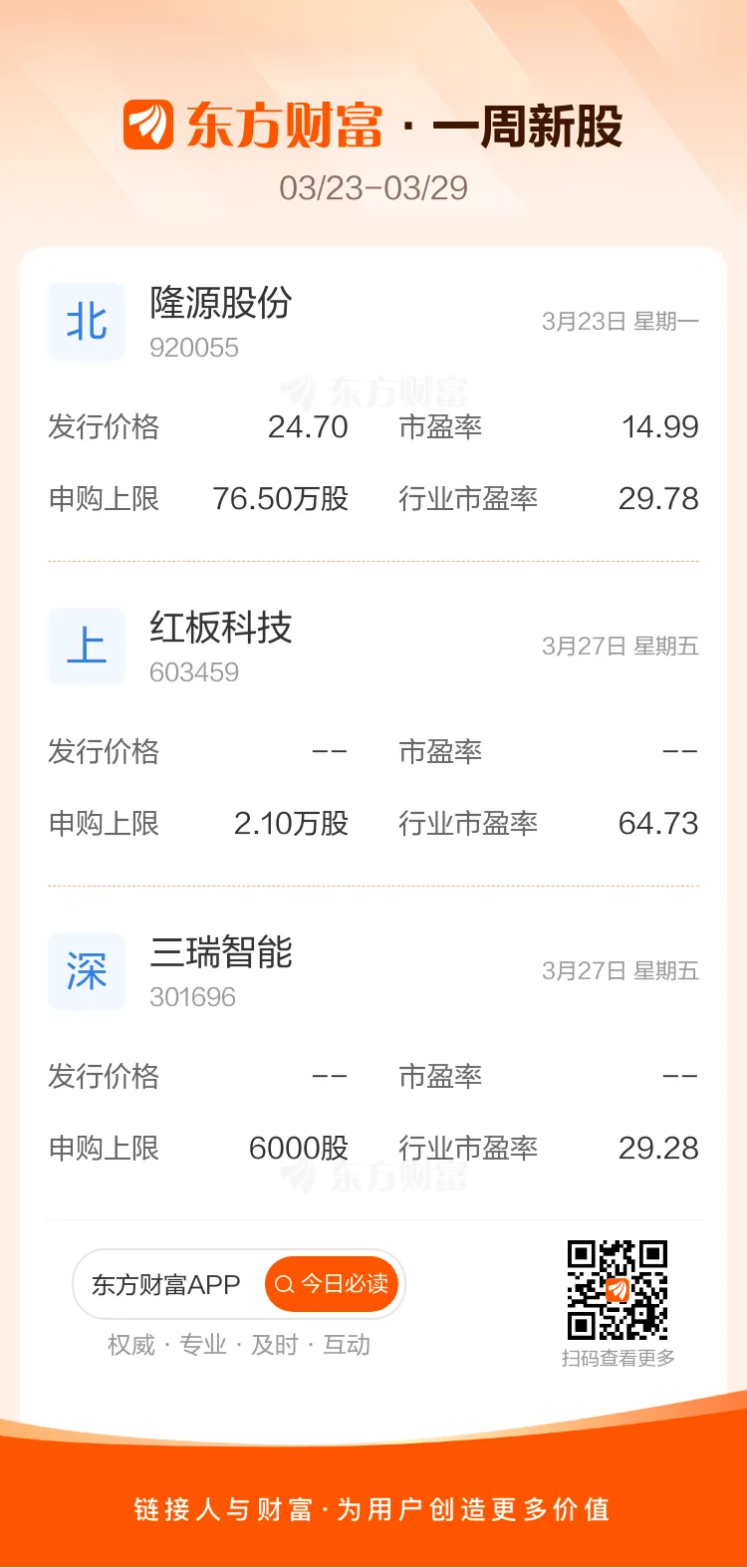 必看!影响下周市场的十大消息