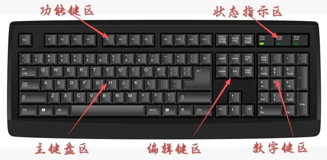猫猫分享电脑知识——认识键盘(1)