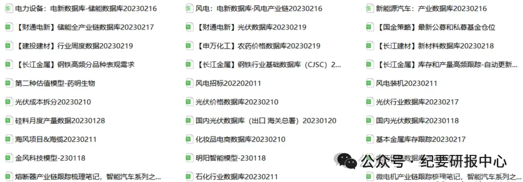 更多市场动态,投研纪要、路演音频,估值模型获取