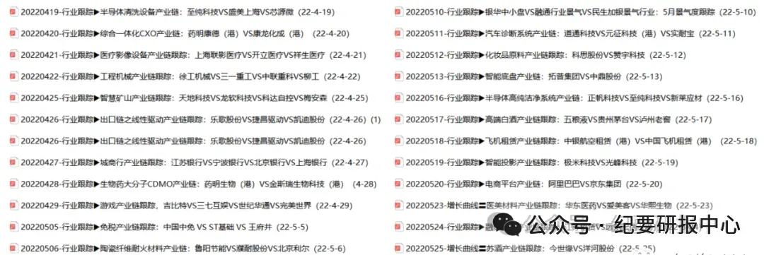 更多市场动态,投研纪要、路演音频,估值模型获取
