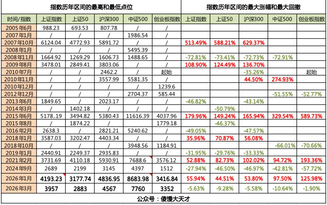 又暴雷,市场瞬息万变~