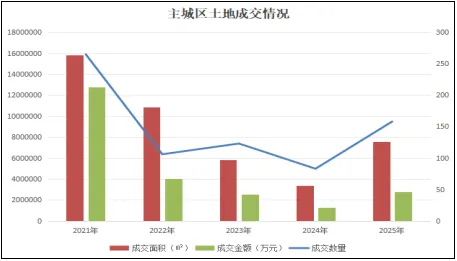 国策重庆:2025年重庆房地产市场分析