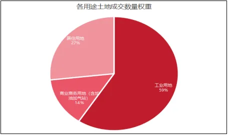 国策重庆:2025年重庆房地产市场分析