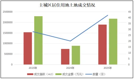 国策重庆:2025年重庆房地产市场分析
