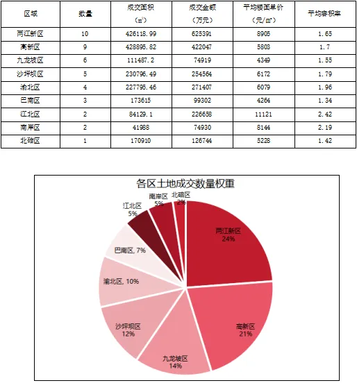 国策重庆:2025年重庆房地产市场分析