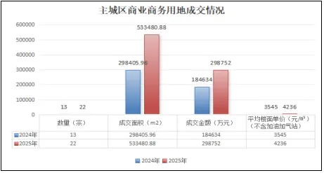 国策重庆:2025年重庆房地产市场分析