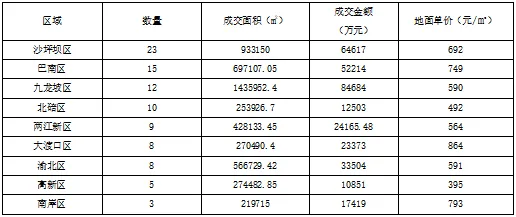 国策重庆:2025年重庆房地产市场分析