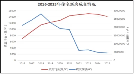国策重庆:2025年重庆房地产市场分析