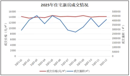 国策重庆:2025年重庆房地产市场分析