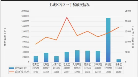 国策重庆:2025年重庆房地产市场分析