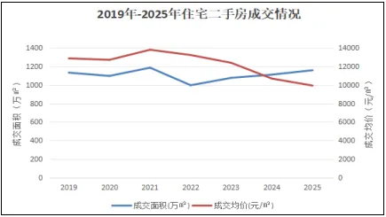 国策重庆:2025年重庆房地产市场分析