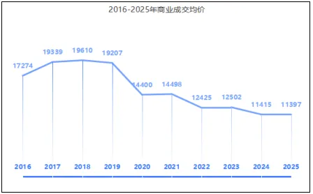 国策重庆:2025年重庆房地产市场分析