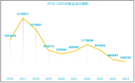 国策重庆:2025年重庆房地产市场分析