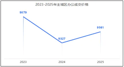 国策重庆:2025年重庆房地产市场分析