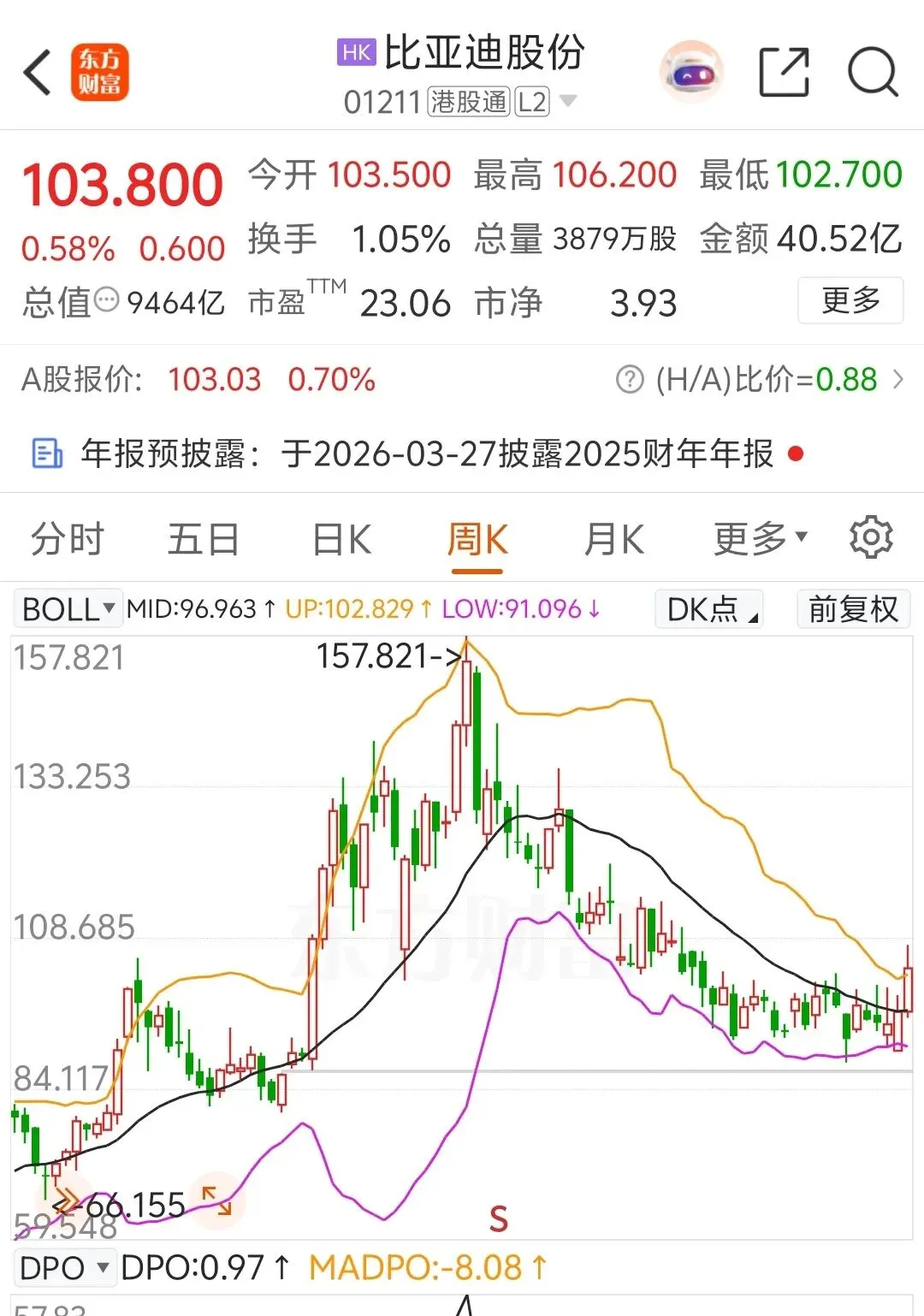 当市场交易高油价时,哪些逻辑更顺畅?