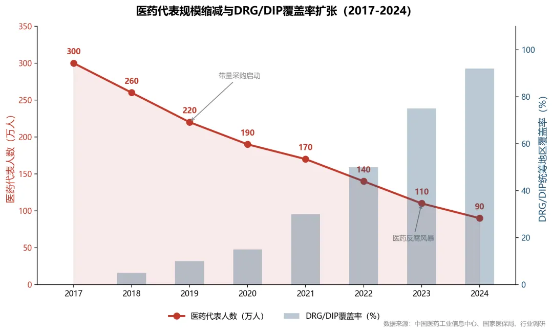 药企商业化转型系列(一):再不重做营销体系,AI会先放大你的低效