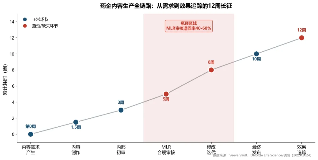 药企商业化转型系列(一):再不重做营销体系,AI会先放大你的低效