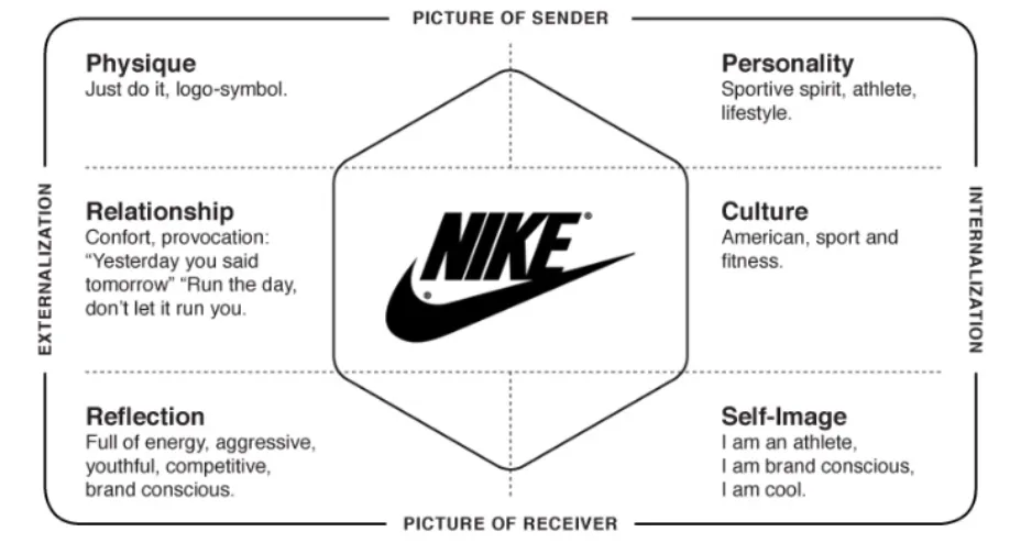 营销揭秘3:品牌五大人格–如何做好品牌的人格表现(丰富案例)