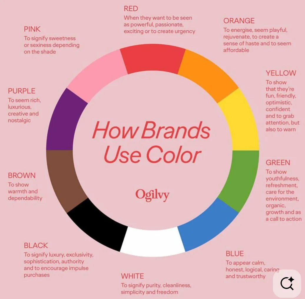 营销揭秘3:品牌五大人格–如何做好品牌的人格表现(丰富案例)