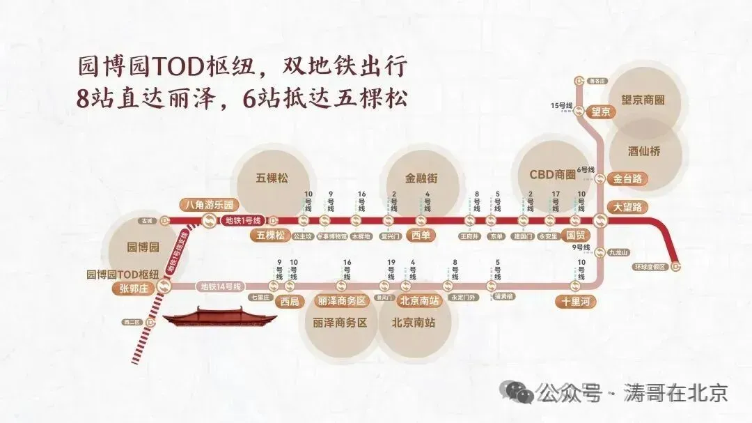 #中建·方程国贤府 营销中心盛大开放!地段没得挑,出门地铁直达丽泽!