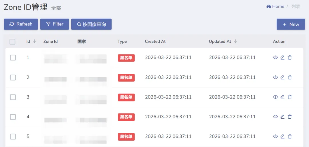 副业出海:联盟营销ROI提升了30%