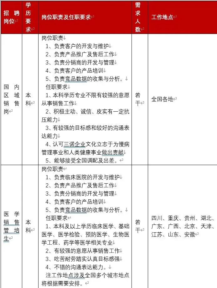 Sinocare三诺2026届春季营销校园招聘