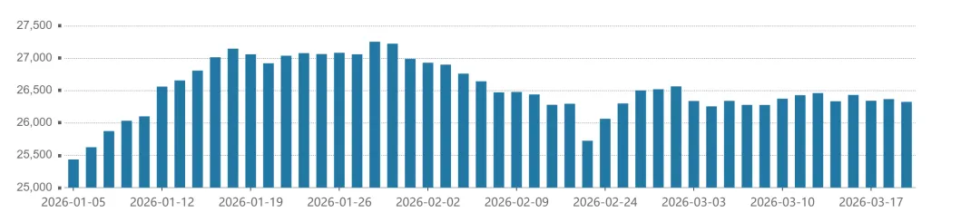 一周市场资讯(2026/3/16-3/22 )