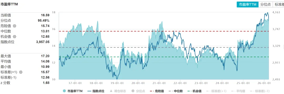 一周市场资讯(2026/3/16-3/22 )