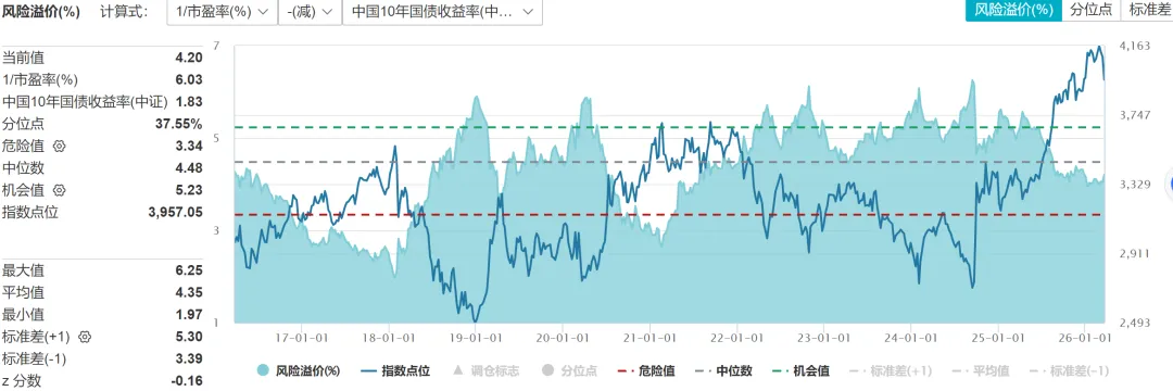 一周市场资讯(2026/3/16-3/22 )