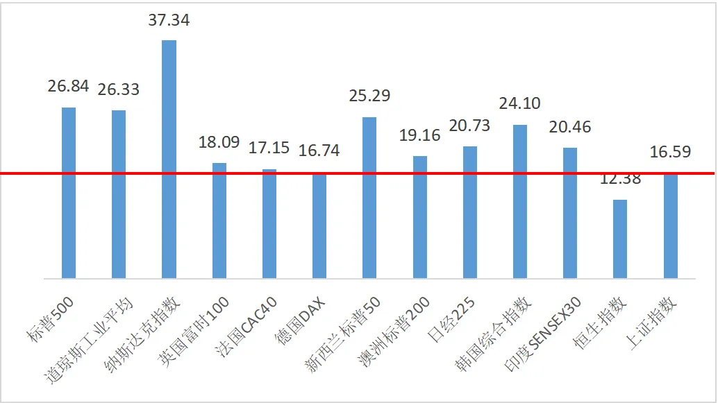 一周市场资讯(2026/3/16-3/22 )