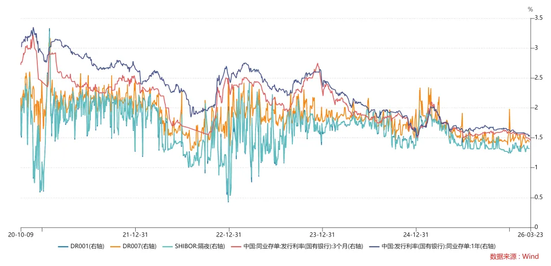一周市场资讯(2026/3/16-3/22 )