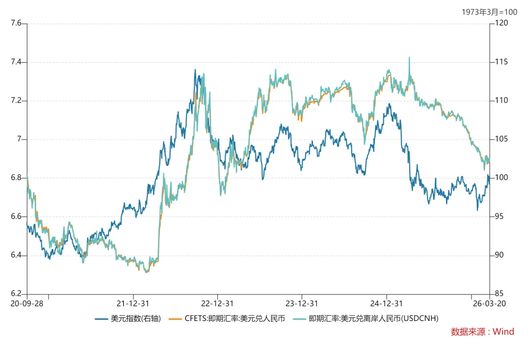 一周市场资讯(2026/3/16-3/22 )