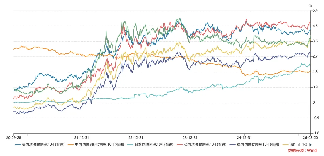 一周市场资讯(2026/3/16-3/22 )